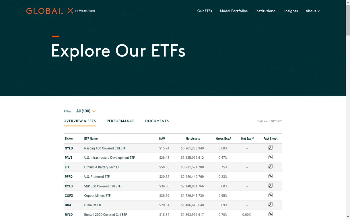 Global X ETF screenshot 6